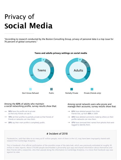 The Power of Consumers on Social Media: A Case Study of